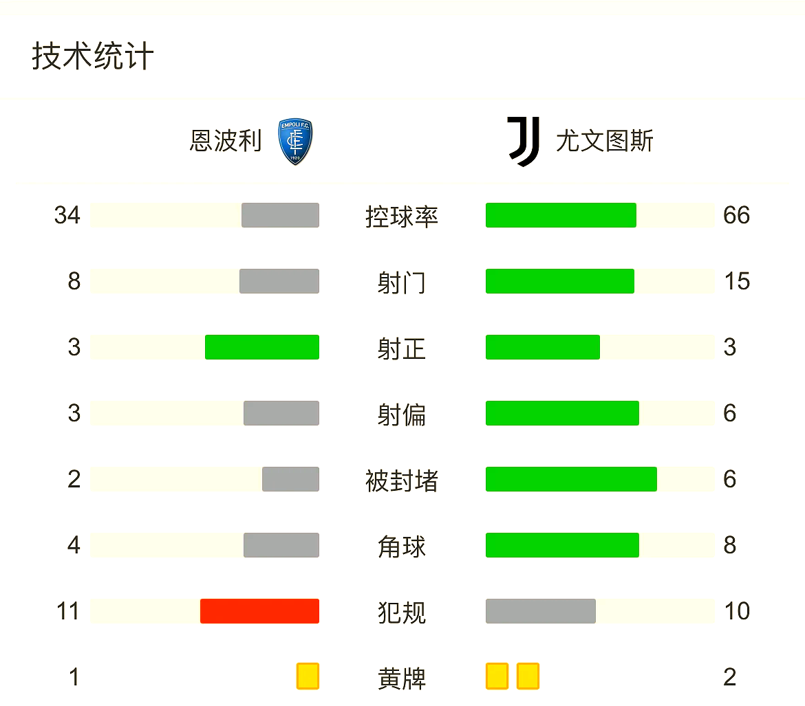 开云体育亚洲官网-包含尤文图斯主场大胜，积分榜稳居榜首的词条