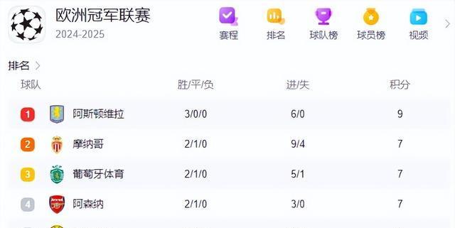 包含尤文图斯主场大胜，积分榜稳居榜首的词条