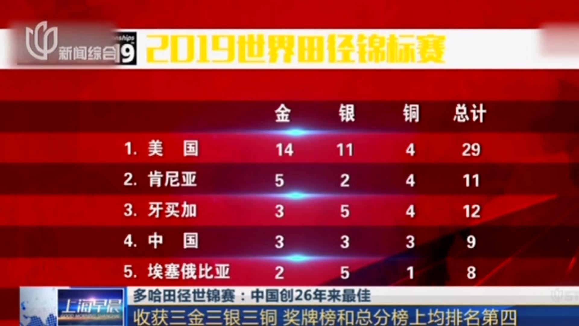 英国田径队横扫金银铜，斩获丰收