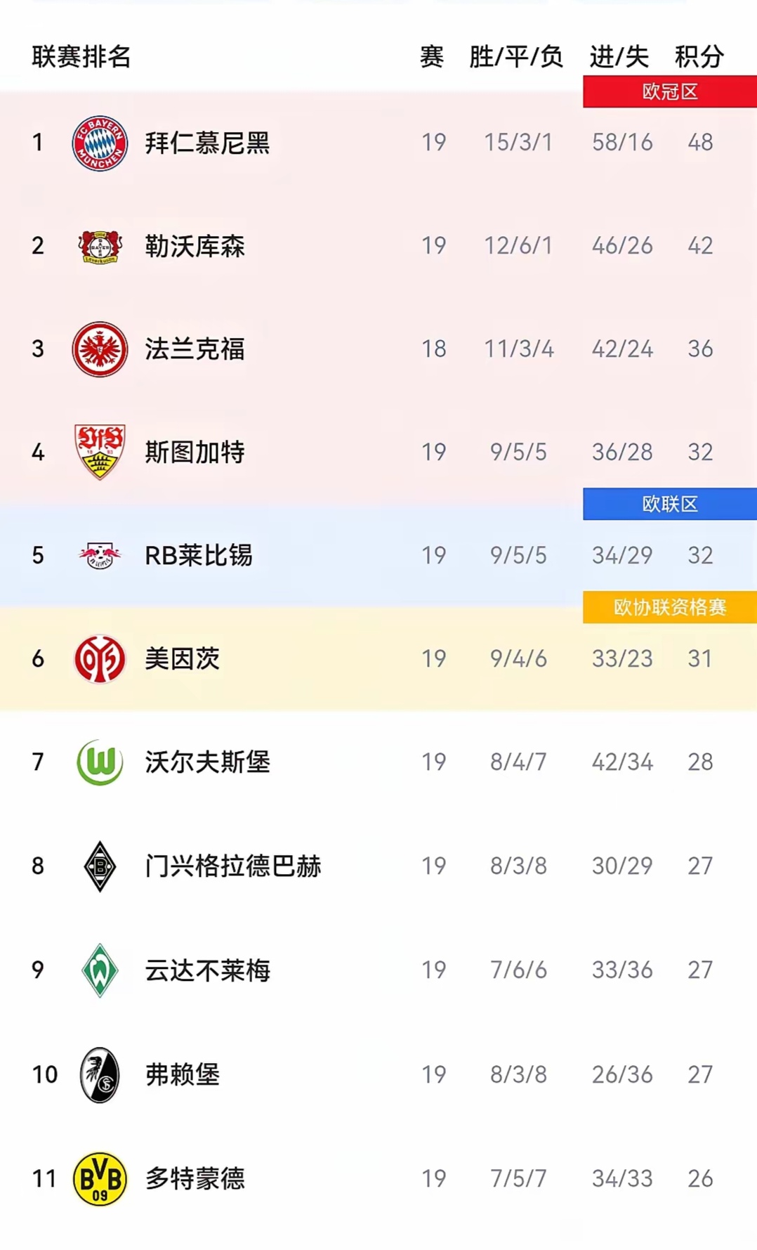 开云体育官方入口-RB莱比锡继续领跑德甲积分榜！的简单介绍