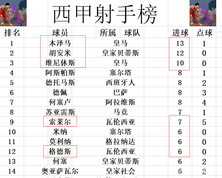 开云体育官方入口-瓦伦西亚取得胜利，提升积分排名的简单介绍