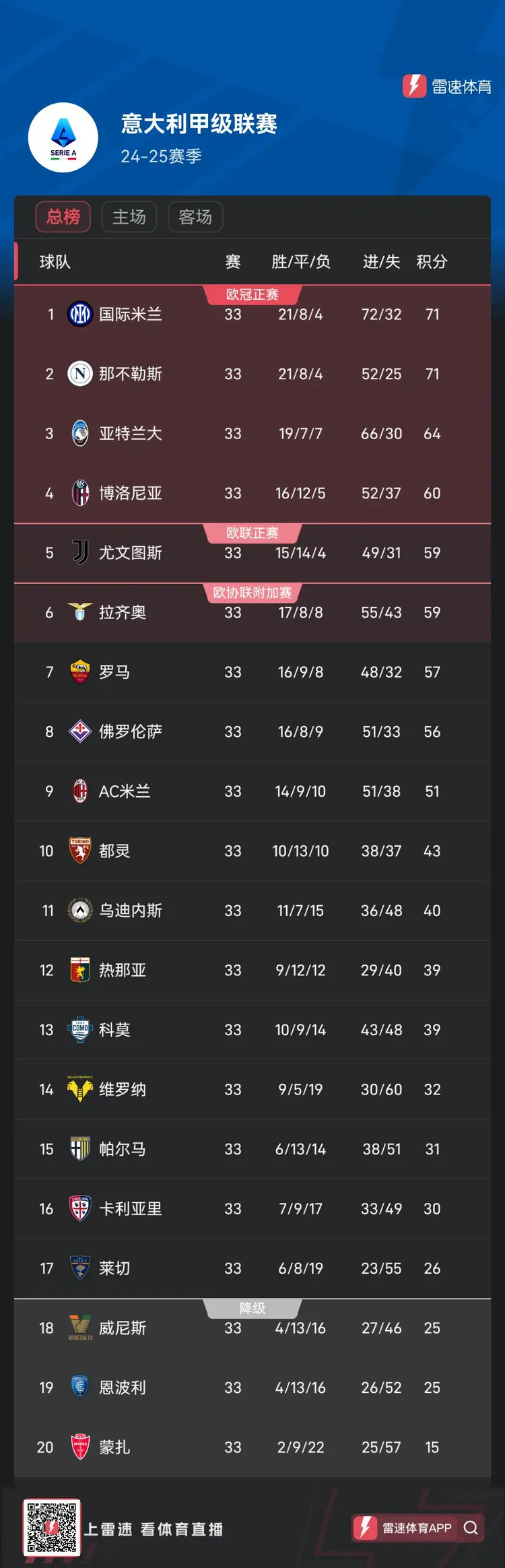 开云体育地址-包含意甲强队逐渐崛起，积分榜逐渐拉开差距的词条