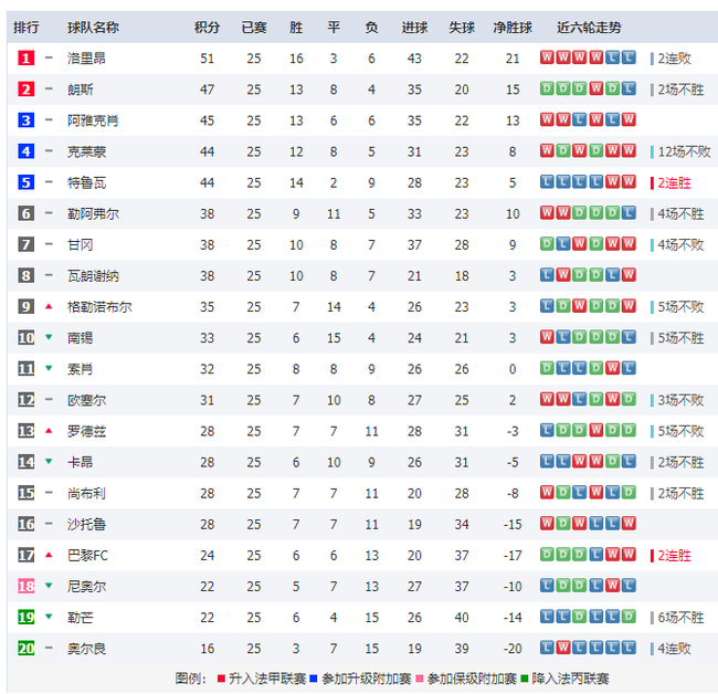 巴黎FC遭遇惨败,积分榜位置下滑的简单介绍 巴黎FC遭遇惨败,积分榜位置下滑的简单介绍