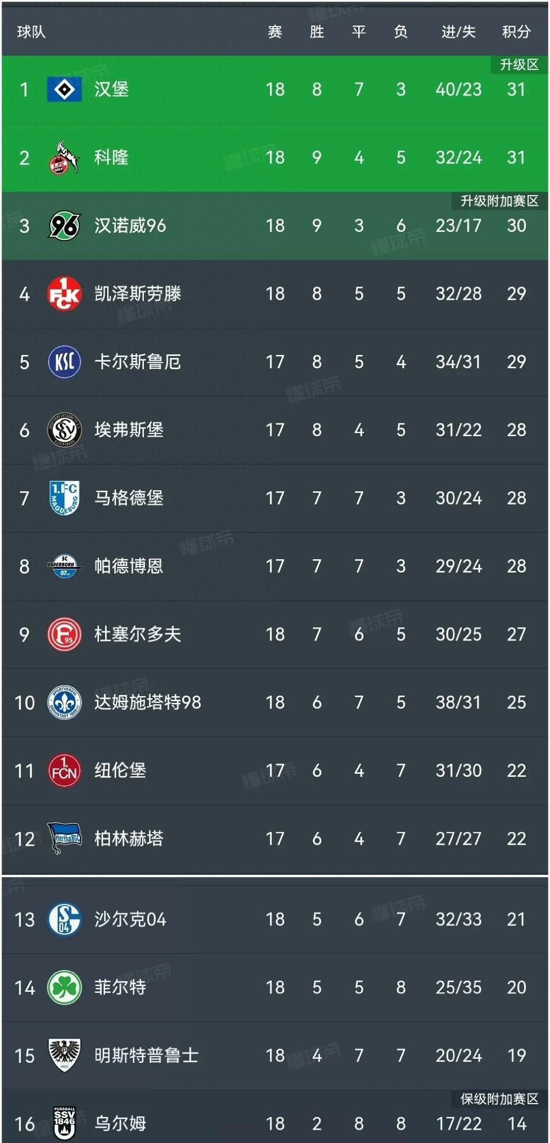 奥格斯堡击败对手,积分赛况蒸蒸日上的简单介绍 奥格斯堡击败对手,积分赛况蒸蒸日上的简单介绍