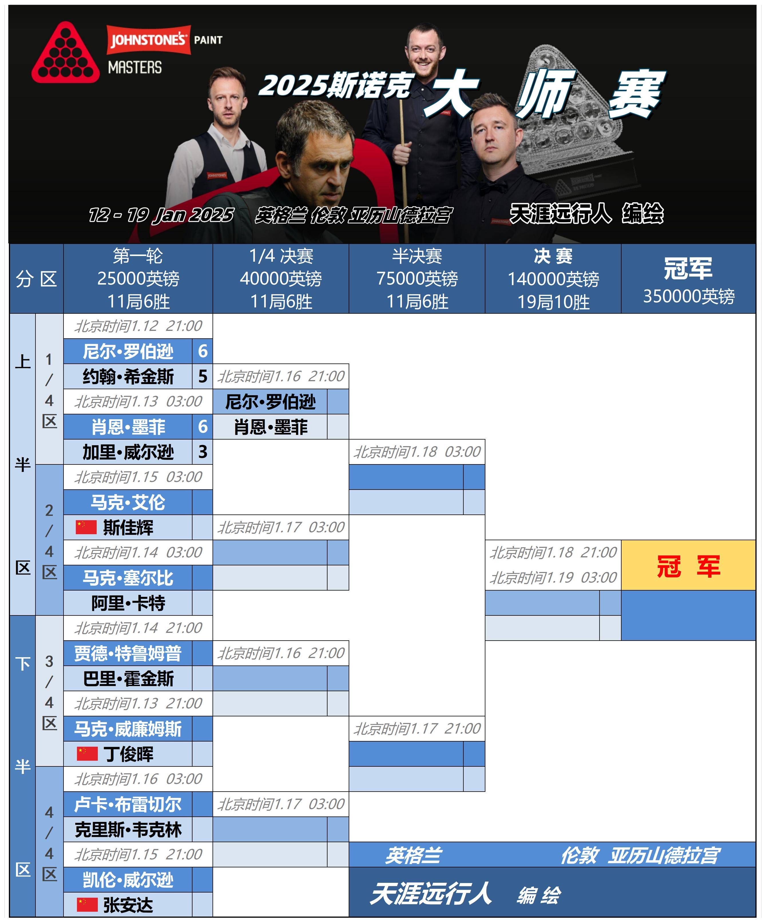 包含克罗地亚惊险战胜斯洛伐克，晋级形势一片光明的词条