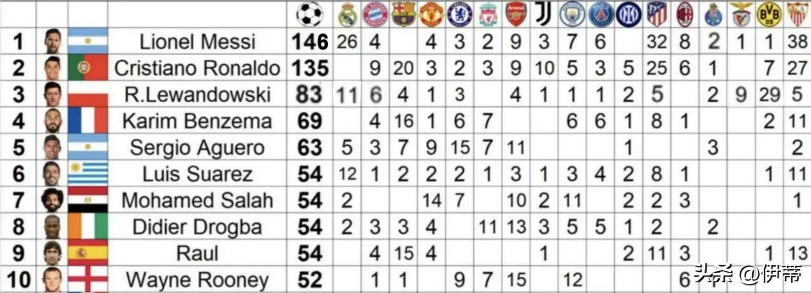 开云体育平台-包含欧洲联赛：巴塞罗那力克皇家马德里，梅西破门助球队取胜的词条